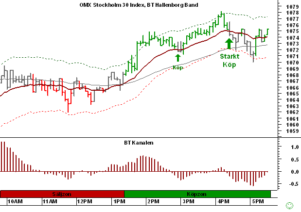 http://borstjanaren.se/images/article_images/img5/teknisk.analys.omx.5minuter.png
