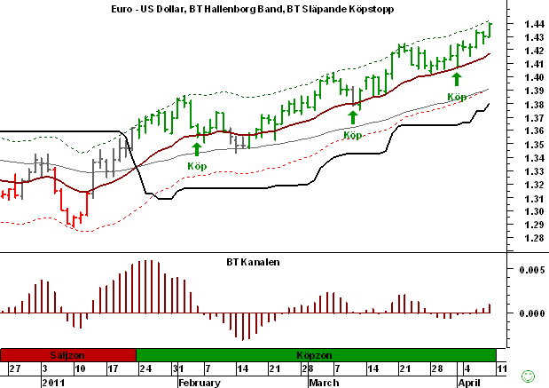 http://borstjanaren.se/images/article_images/img5/tekniskanalys.eurusd.png