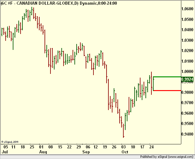 http://borstjanaren.se/images/article_images/img5/tekniskanalys.loonie.trajding.forex.png