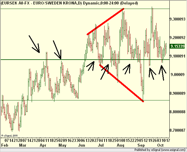 http://borstjanaren.se/images/article_images/img5/tekniskanalys.prisgraf.forex.eursek2.png