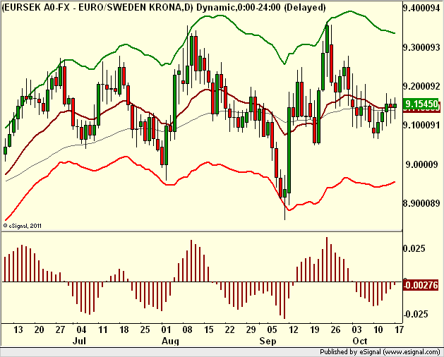 http://borstjanaren.se/images/article_images/img5/tekniskanalys.prisgraf.forex.eursek3.png