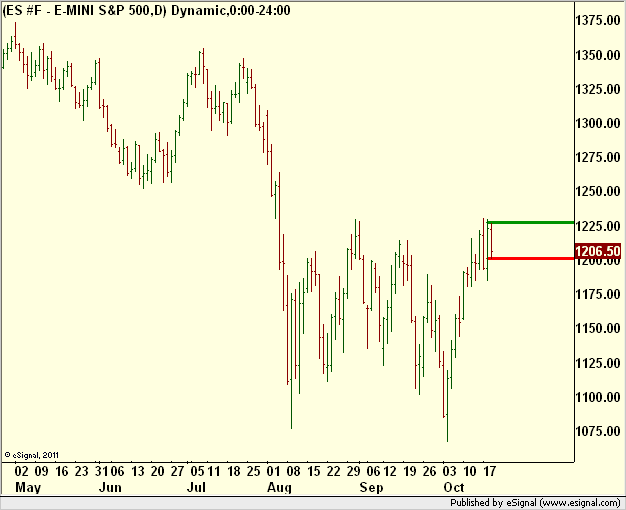 http://borstjanaren.se/images/article_images/img5/tekniskanalys.prisgraf.omxs30indexet1.png