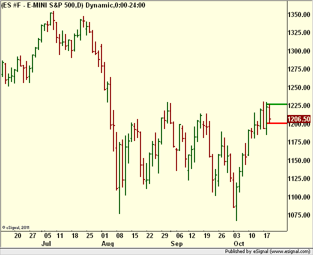 http://borstjanaren.se/images/article_images/img5/tekniskanalys.prisgraf.omxs30indexet2.png