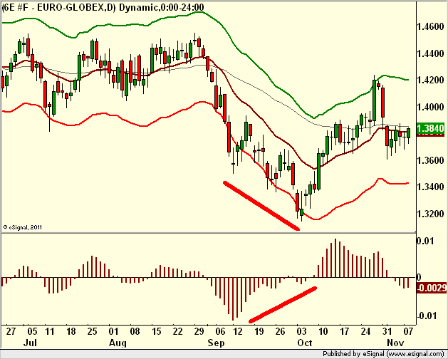 borstjanaren.se/images/article_images/img5/tekniskanalys_prisgraf_08_eurusd1.png