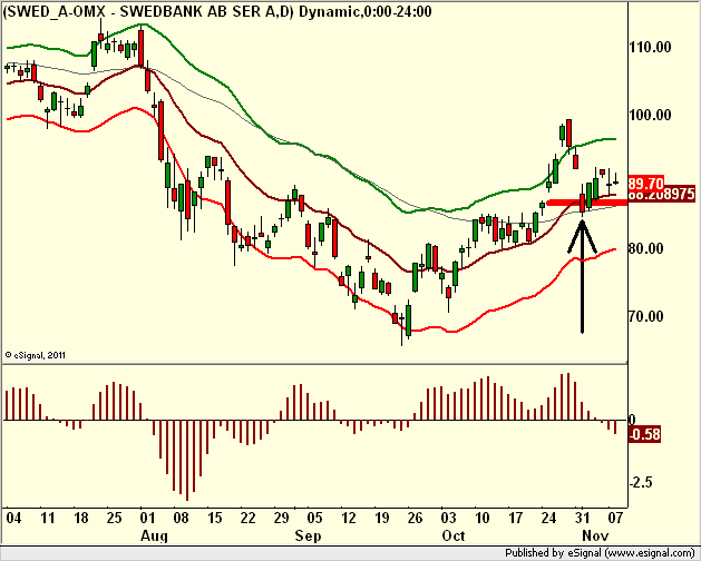 borstjanaren.se/images/article_images/img5/tekniskanalys_prisgraf_08_swedbank1.png