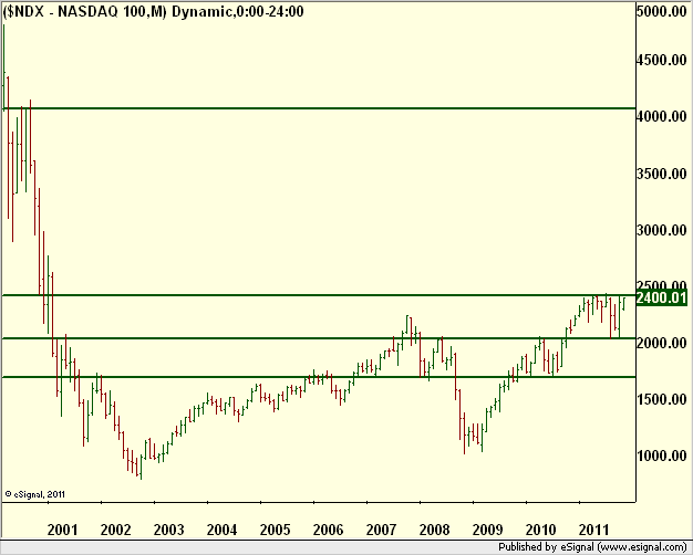 borstjanaren.se/images/article_images/img5/tekniskanalys_prisgraf_nasdaq.png
