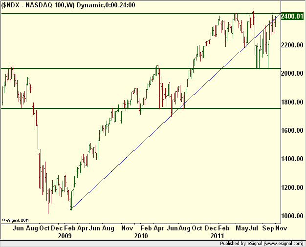 borstjanaren.se/images/article_images/img5/tekniskanalys_prisgraf_nasdaq1.png