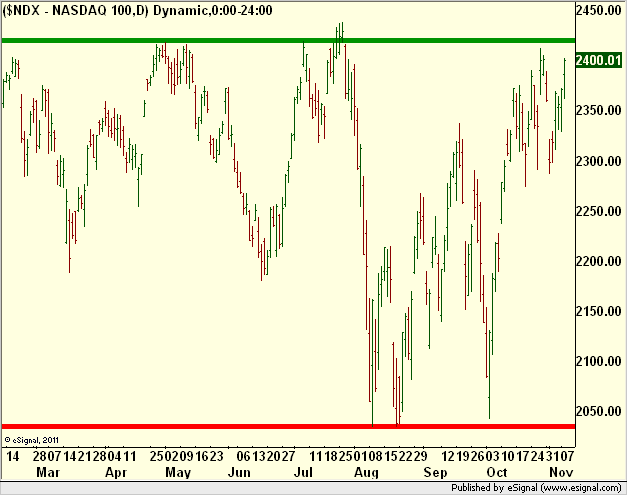 borstjanaren.se/images/article_images/img5/tekniskanalys_prisgraf_nasdaq2.png