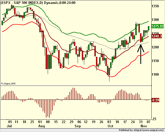 borstjanaren.se/images/article_images/img5/tekniskanalys_prisgraf_nasdaq3.png