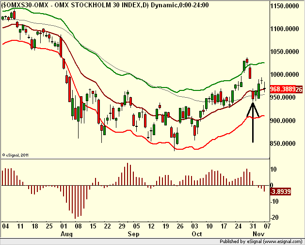 http://borstjanaren.se/images/article_images/img5/tekniskanalys_prisgraf_omx.trading.png