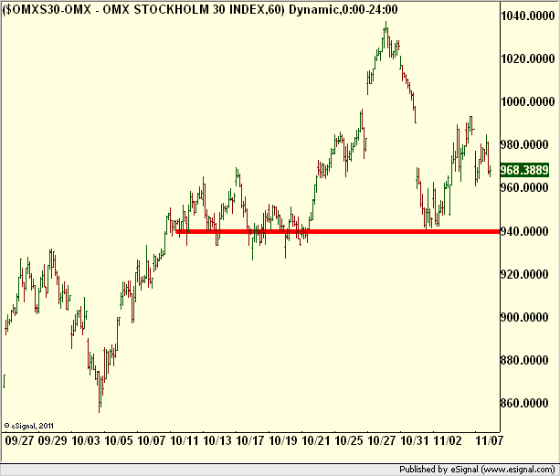 http://borstjanaren.se/images/article_images/img5/tekniskanalys_prisgraf_omx.trading1.png