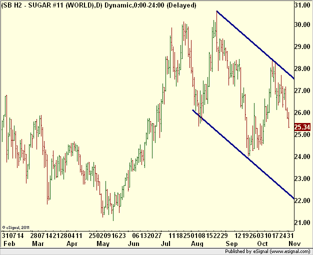 http://borstjanaren.se/images/article_images/img5/tekniskanalys_prisgraf_socker.png