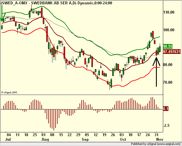 http://borstjanaren.se/images/article_images/img5/tekniskanalys_prisgraf_swedbanktrejd.png
