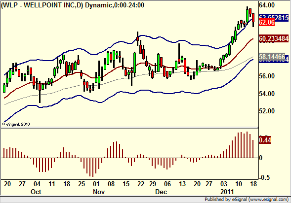 http://borstjanaren.se/images/article_images/img5/wellpoint.tekniskanalys.png